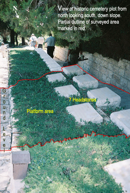 Animation of burial remains signature count GPR Study