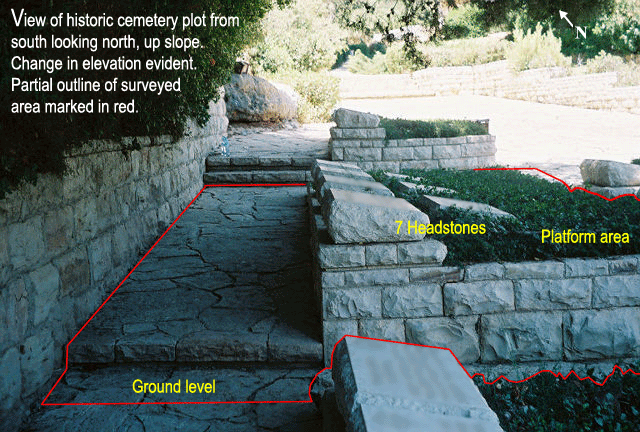 GPR Study of Historic Cemetery