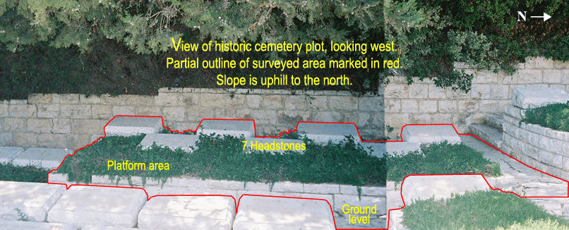 GPR Animation of vertical depth slices of burial signatures study