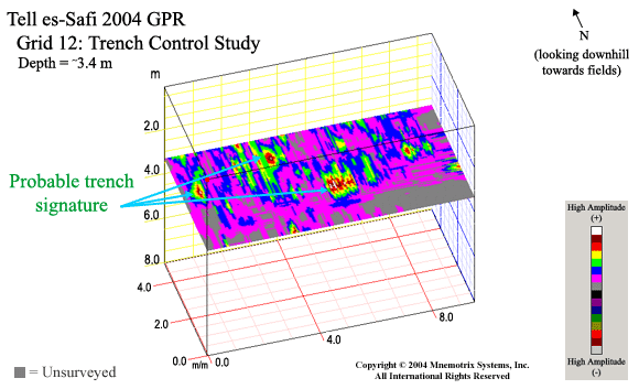 Tell es-Safi GPR Grid 12: Control Study