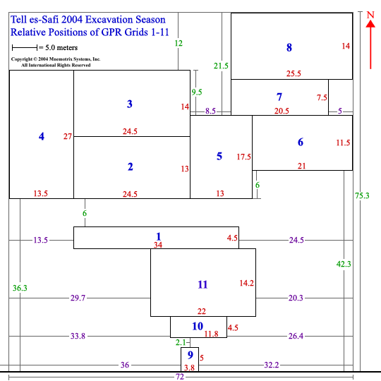 Relative Positions of Grids 1-11: Tell es-Safi Trench Study
