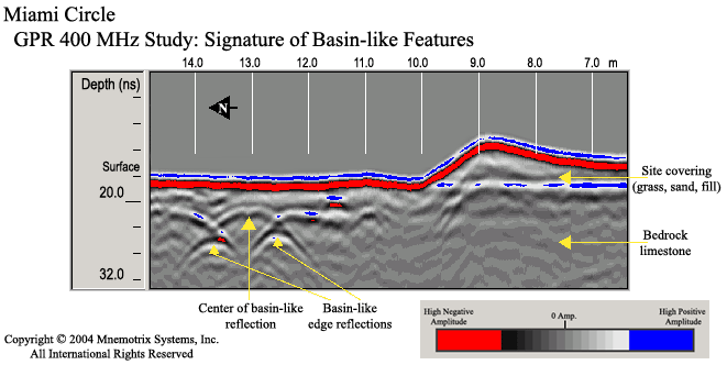 Figure 4 Basin-like Feature