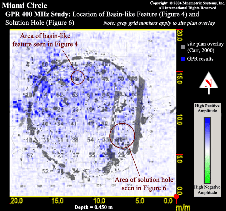 Figure 5 Orientation Map