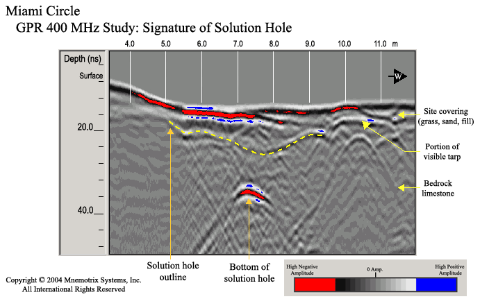 Figure 6 Solution Hole Feature