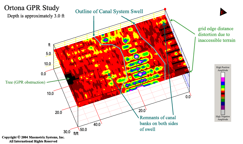 GPR Survey of Ortona Canals
