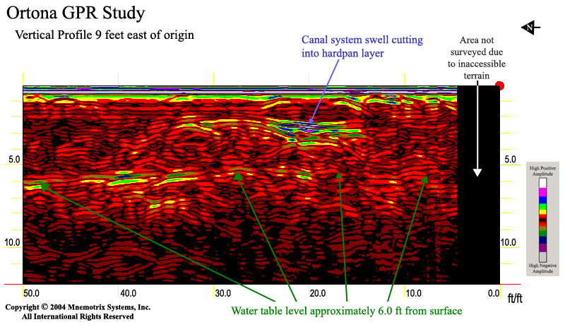 GPR Survey of Ortona Canals