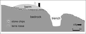 Diagram of excavated siege trench which led to the destruction of the city