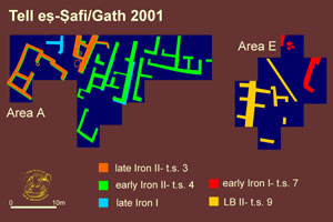 Site Map showing the different periods  at Tell es-Safi